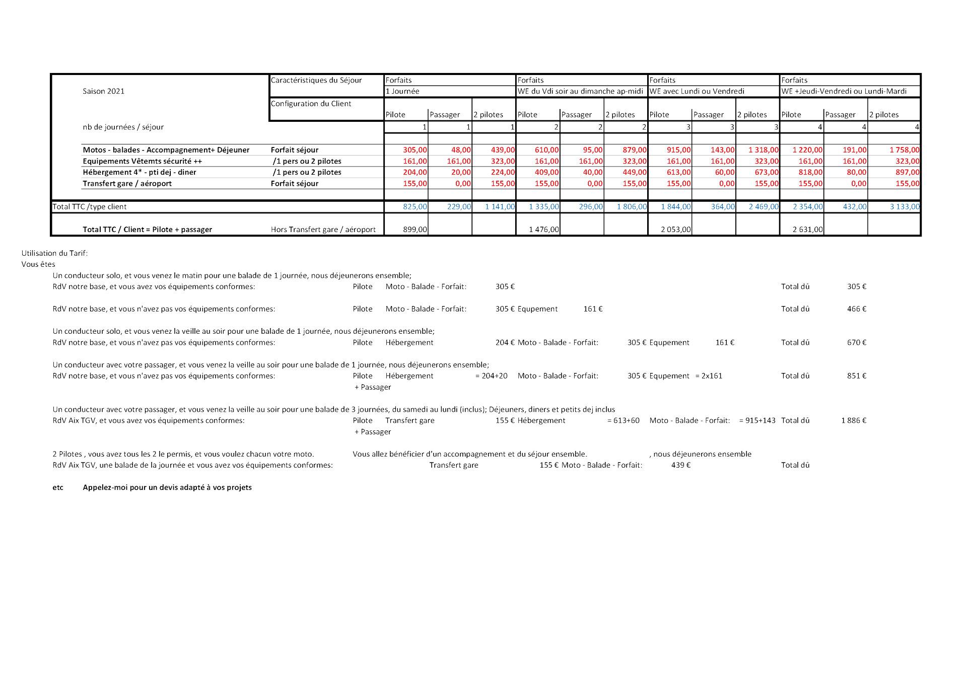 Budget 2 Tarifs - Tréso ALP-BM 2021 v1x